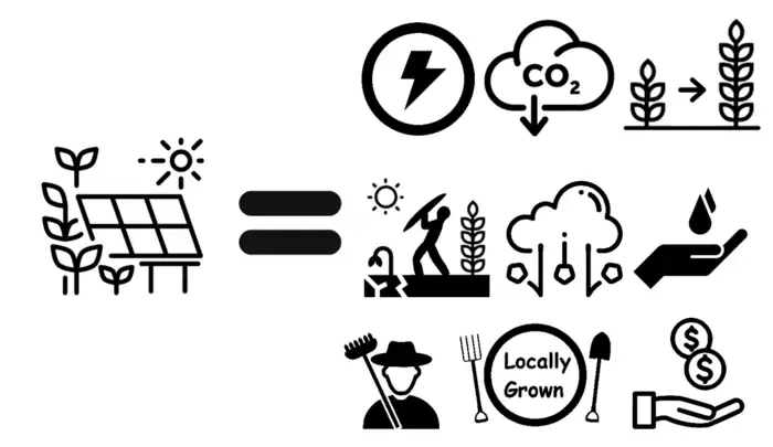 Agrivoltaics in Ontario Canada: Promise and Policy