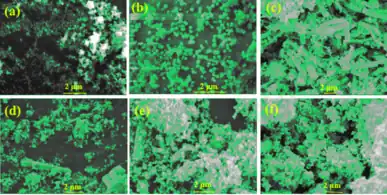 Effect of Annealing on the Structural, Optical Properties of Barium Titanate Nanoparticles and its Impact on Second Harmonic Generation