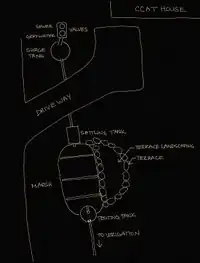 Fig 3a: Layout of entire greywater treatment system.