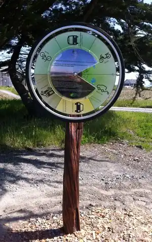 Carbon Footprint Wheel Educational carbon footprint display