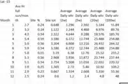 Calculation of average daily energy production for various size panels