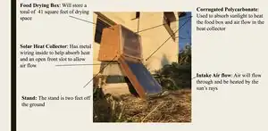 solar food dehydratorA solar dehydrator to preserve the abundant food at The Sanctuary without relying on fossil fuels.