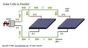 Fig.1 Source:www.makeitsolar.com