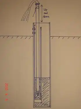 Function of the Hand Pump
