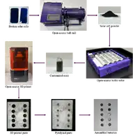 Recycling silicon photovoltaic cells into silicon anodes for Li-ion batteries using 3D printing