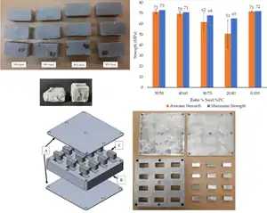 The Potential of Replacing Concrete with Sand and Recycled Polycarbonate Composites: Compressive Strength Testing