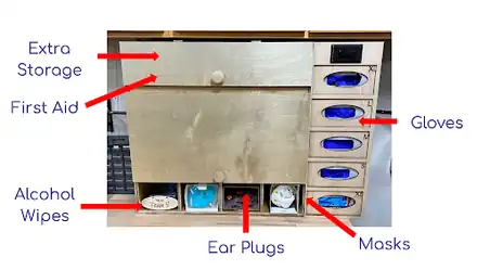 PPE managementPersonal protective equipment storage (PPE) solution with integrated eye protection UV sanitization cabinet