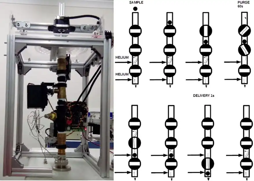 Open-Source Autosampler for Elemental and Isotopic Analyses of Solids