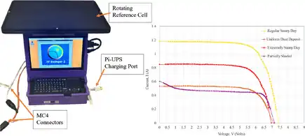 Validation of a Portable Open-Source Diy I-V Curve Tracer