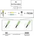A Simplified LED-Driven Switch for Fast-Scan Controlled-Adsorption Voltammetry Instrumentation