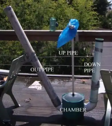 Engr305 pulser pumpA Labeled Pulser Pump