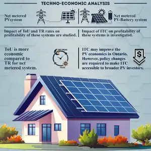 Techno-Economic Evaluation of Electricity Pricing Structures on Photovoltaic and Photovoltaic-Battery Hybrid Systems in Canada