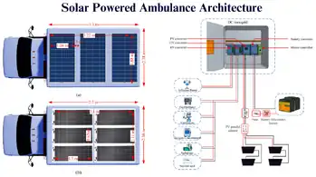 Modular Solar Photovoltaic-Powered Dc Nanogrids for Ambulances