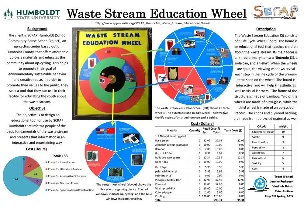 The Poster describes the overall project,including the finished product, the costs and a background.