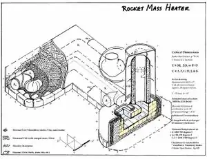 Ernie and Erica Wisner's 6-inch Annex RMH plans, available here: https://permies.com/wiki/64029/Rocket-Mass-Heater-Plans-Annex