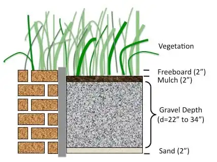 Cut out of a subsurface wetland