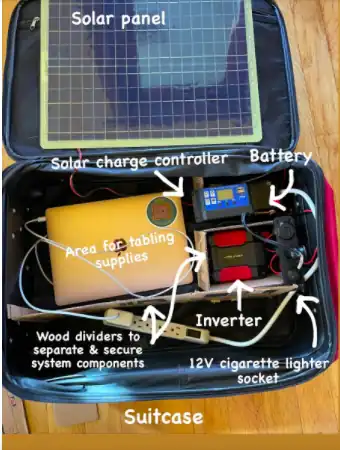 CCAT DIY solar suitcaseA do-it-yourself solar suitcase from CCAT