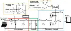 Self-sufficiency of 3-D printers: utilizing stand-alone solar photovoltaic power systems