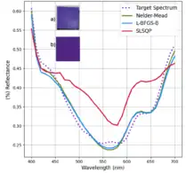 Creating Custom 3D Printing Material Colors Using Optical Modeling of Waste Plastic